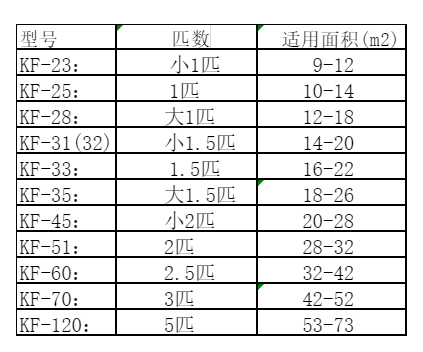 加查空调维修